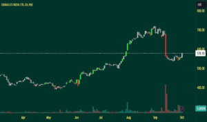 granules india share