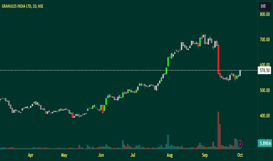granules india share